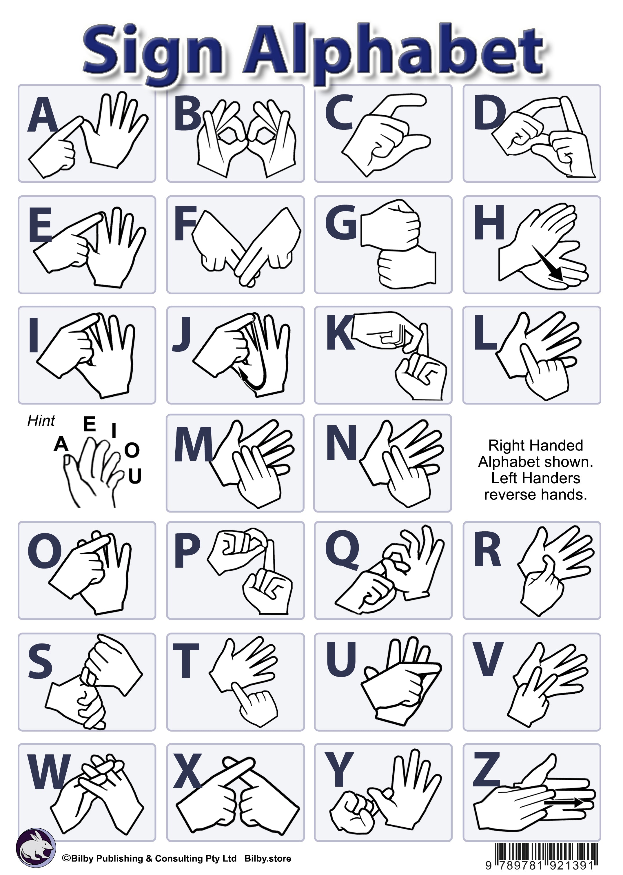 Australian Sign Language Alphabet Posters - Auslan, BSL, NZSL - A3