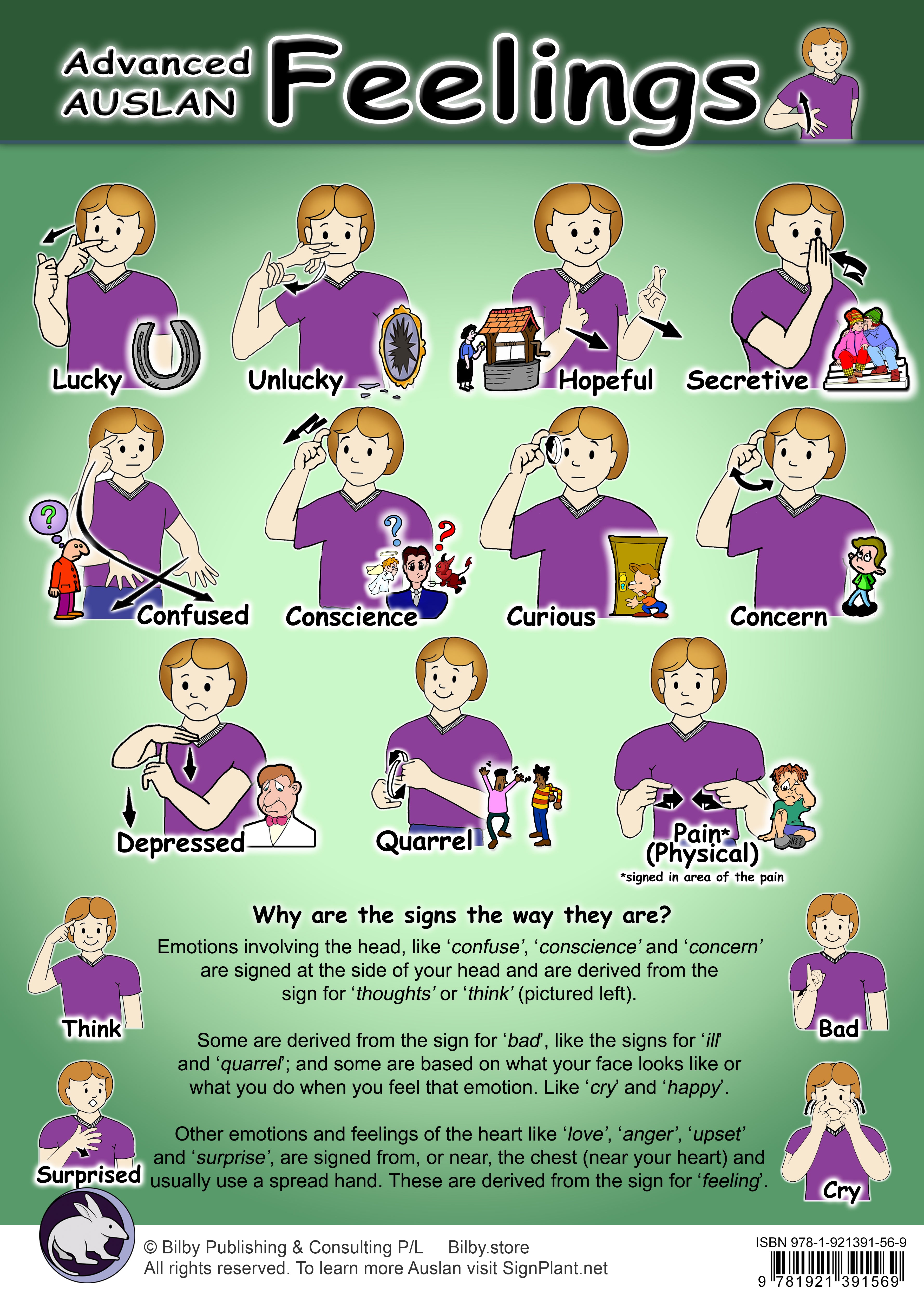 Auslan (Australian Sign Language) Feelings Posters (A3)