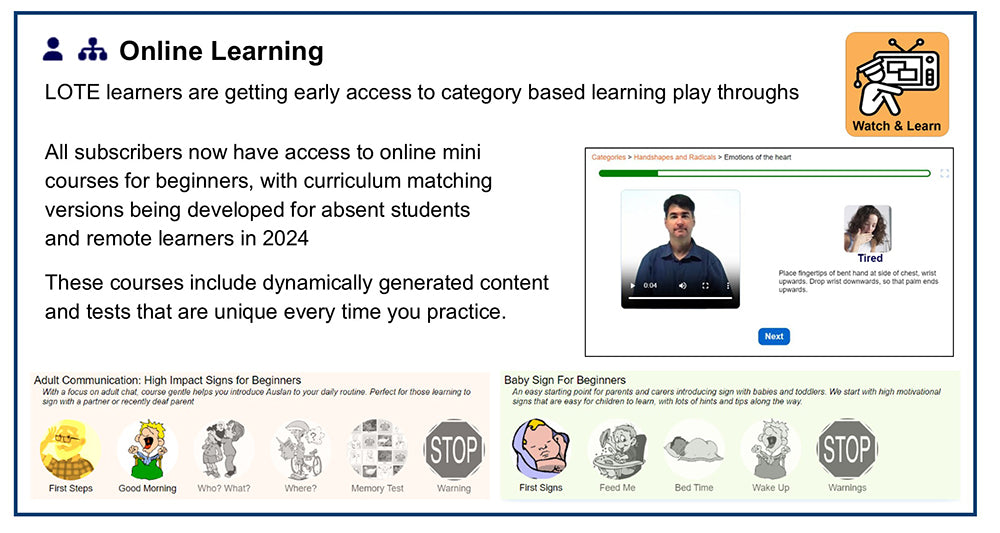 SignPlanet Organisation Licenses