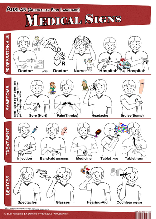 First Medical Signs (Auslan - Australian Sign Language) Laminated Post