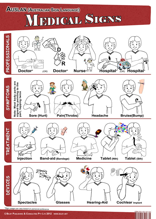 First Medical Signs (Auslan - Australian Sign Language) Laminated Poster (A3)