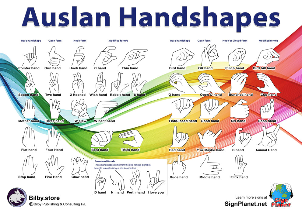 Auslan Handshapes poster (A3)