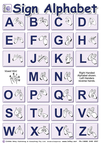 Two Handed Adult Sign Alphabet Poster - Auslan, BSL, NZSL - Upper case letters - A3