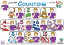Auslan Counting 1 to 10 Poster (A3)